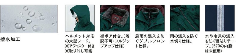 防水・防寒ジャンパーの詳細