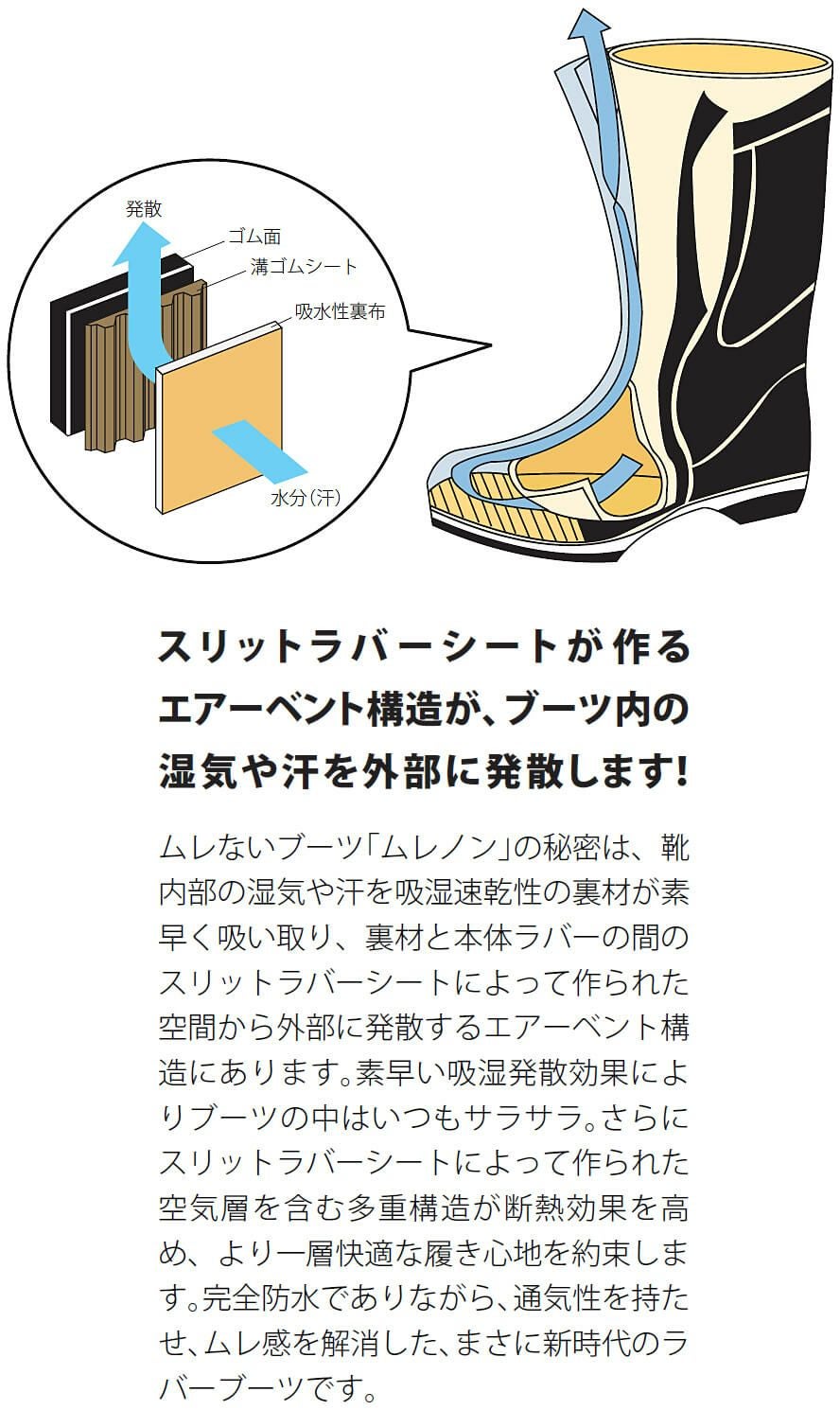 蒸れにくい説明画像です。