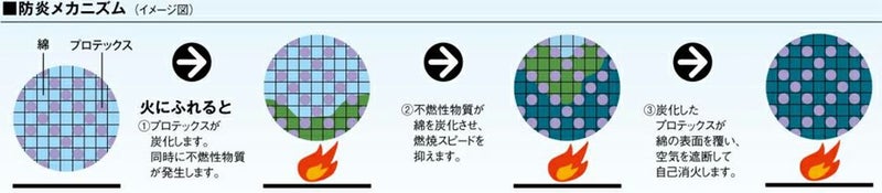 詳細７