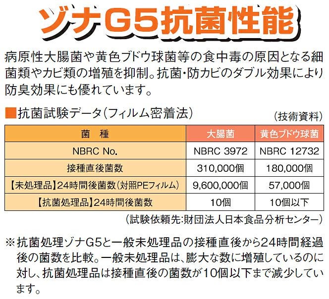 抗菌性能の説明画像