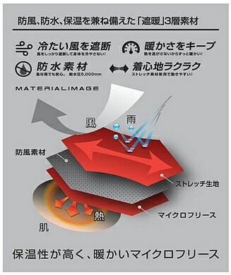 防風・防水・保温を兼ね備えた３層構造素材