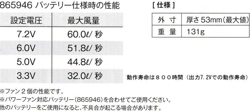 動作時間