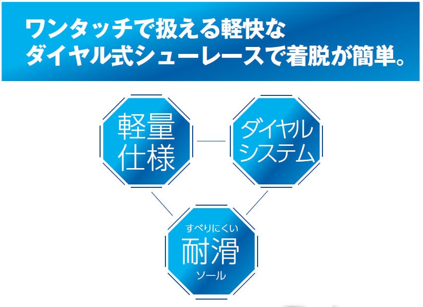 ダイヤル式シューレース