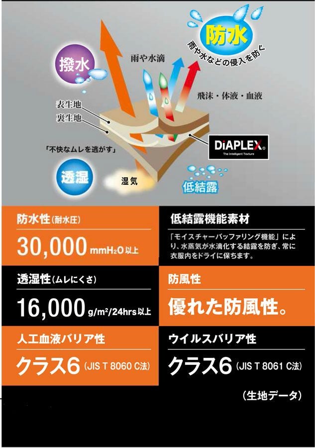 透湿度の説明画像