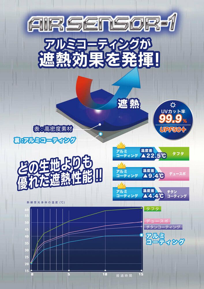 遮熱効果抜群のアルミコーティング仕様