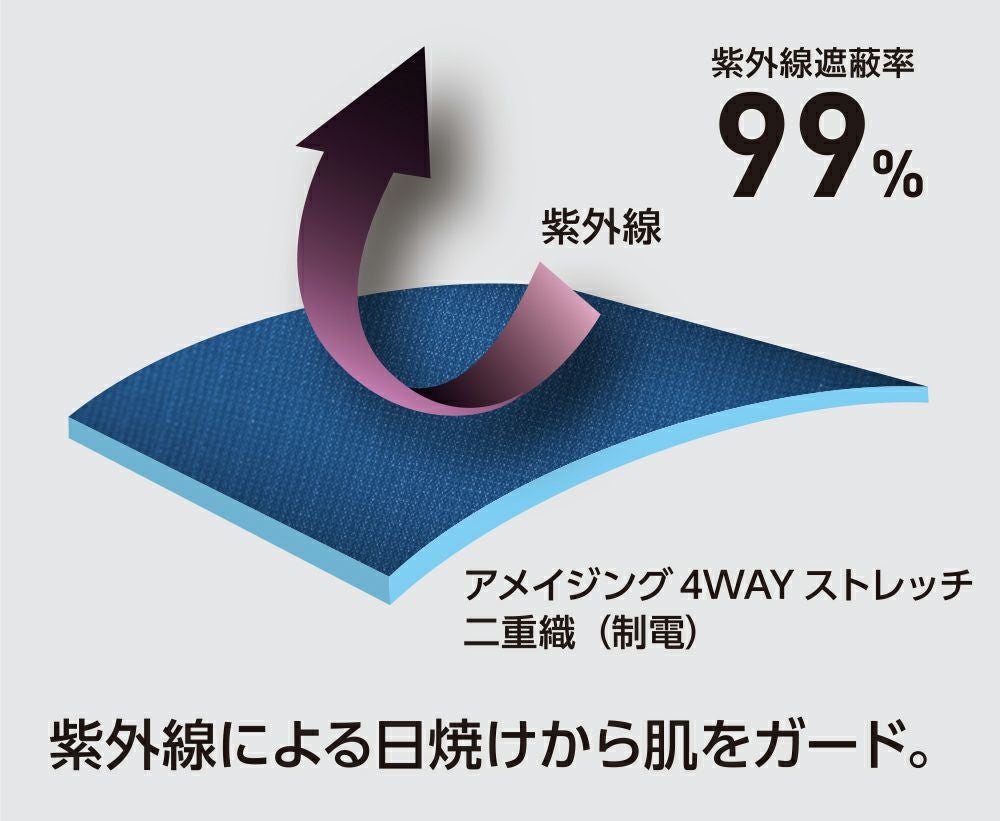 カット