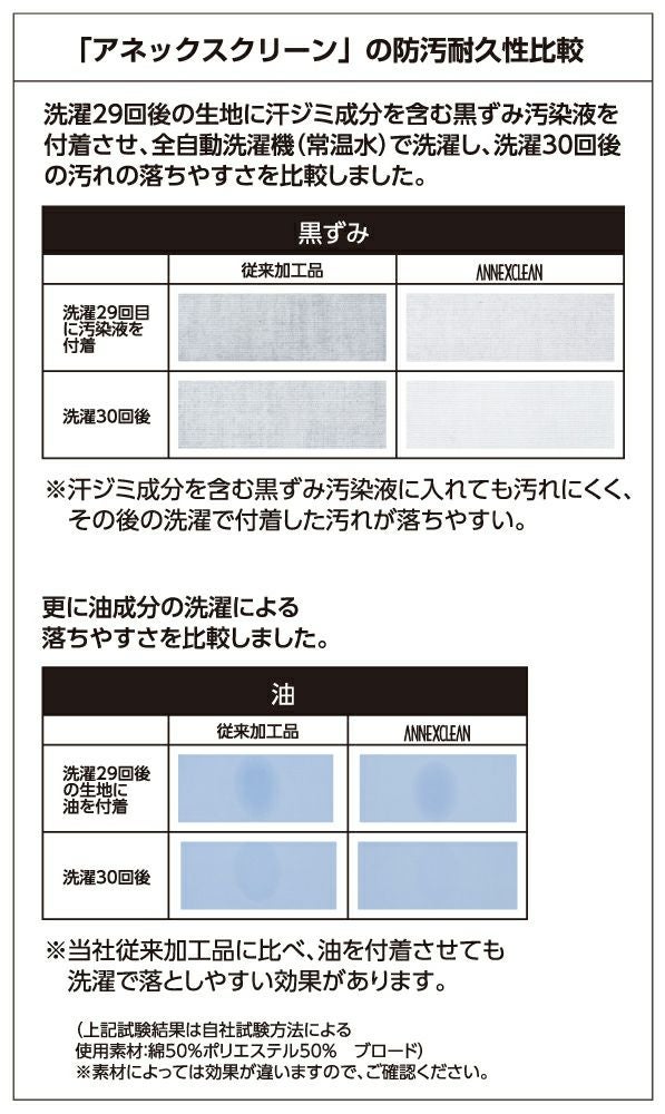 アネックスクリーン比較