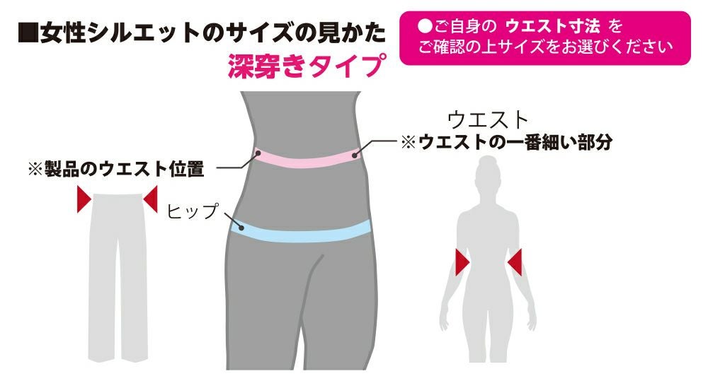 女性シルエットサイズの見かた
