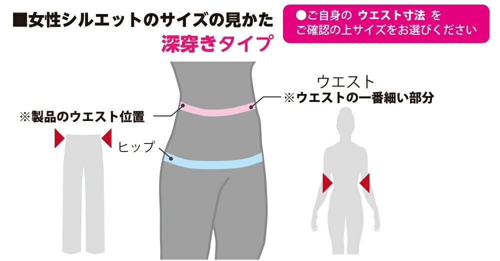 女性シルエットサイズの見かた