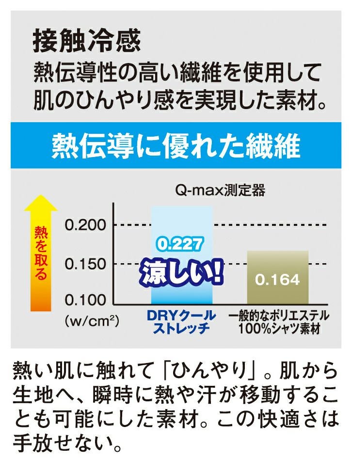 接触冷感