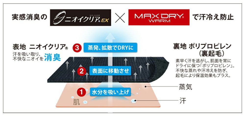 ニオイクリア