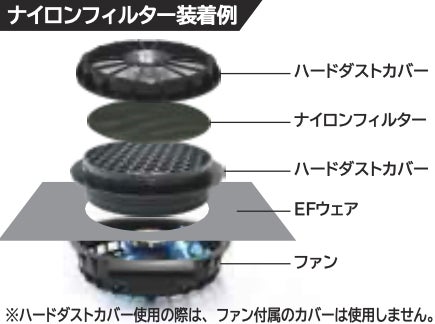 難燃フィルター装着例