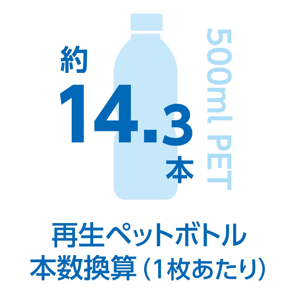 再生ペットボトル本数換算（1枚あたり）<br>約14.3本／500mlPET