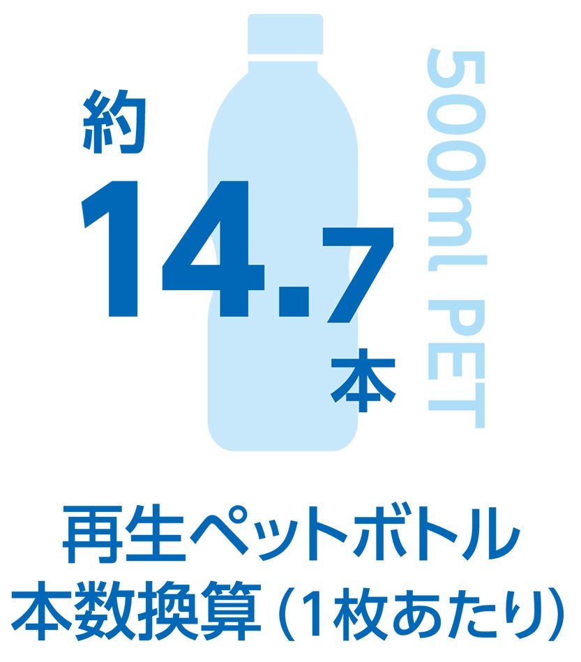 約14.7本（500mlペットボトル本数換算・1枚あたり）