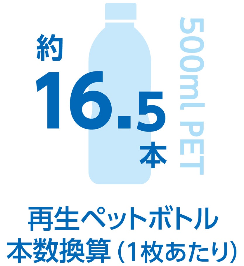約16.5本（500mlペットボトル本数換算・1枚あたり）