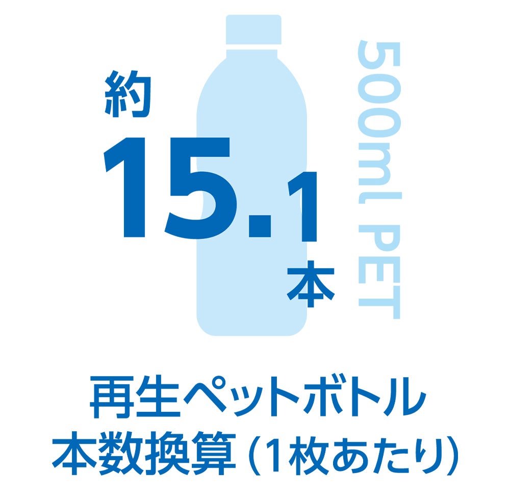 約15.1本（500mlペットボトル本数換算・1枚あたり）