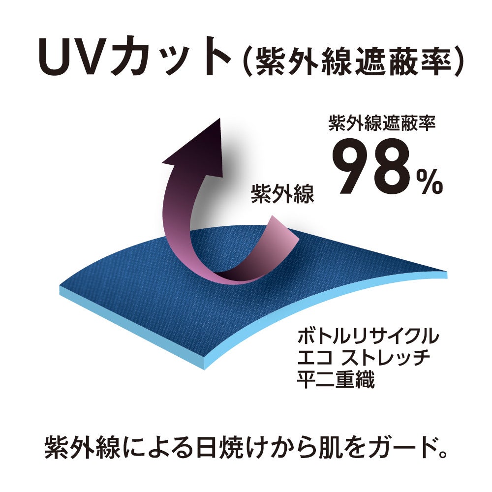 UVカット（紫外線遮蔽率）<br>紫外線遮蔽率98%。紫外線による日焼けから肌をガード。