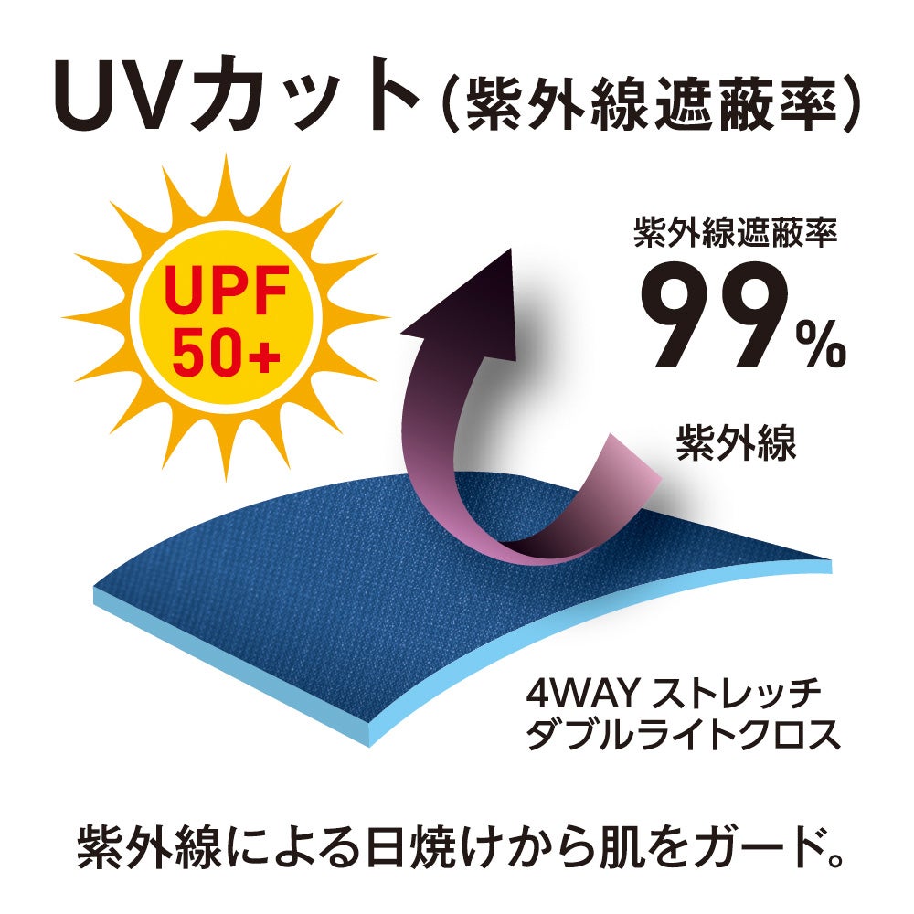UVカット（紫外線遮蔽率）<br>紫外線遮蔽率99%。紫外線による日焼けから肌をガード。