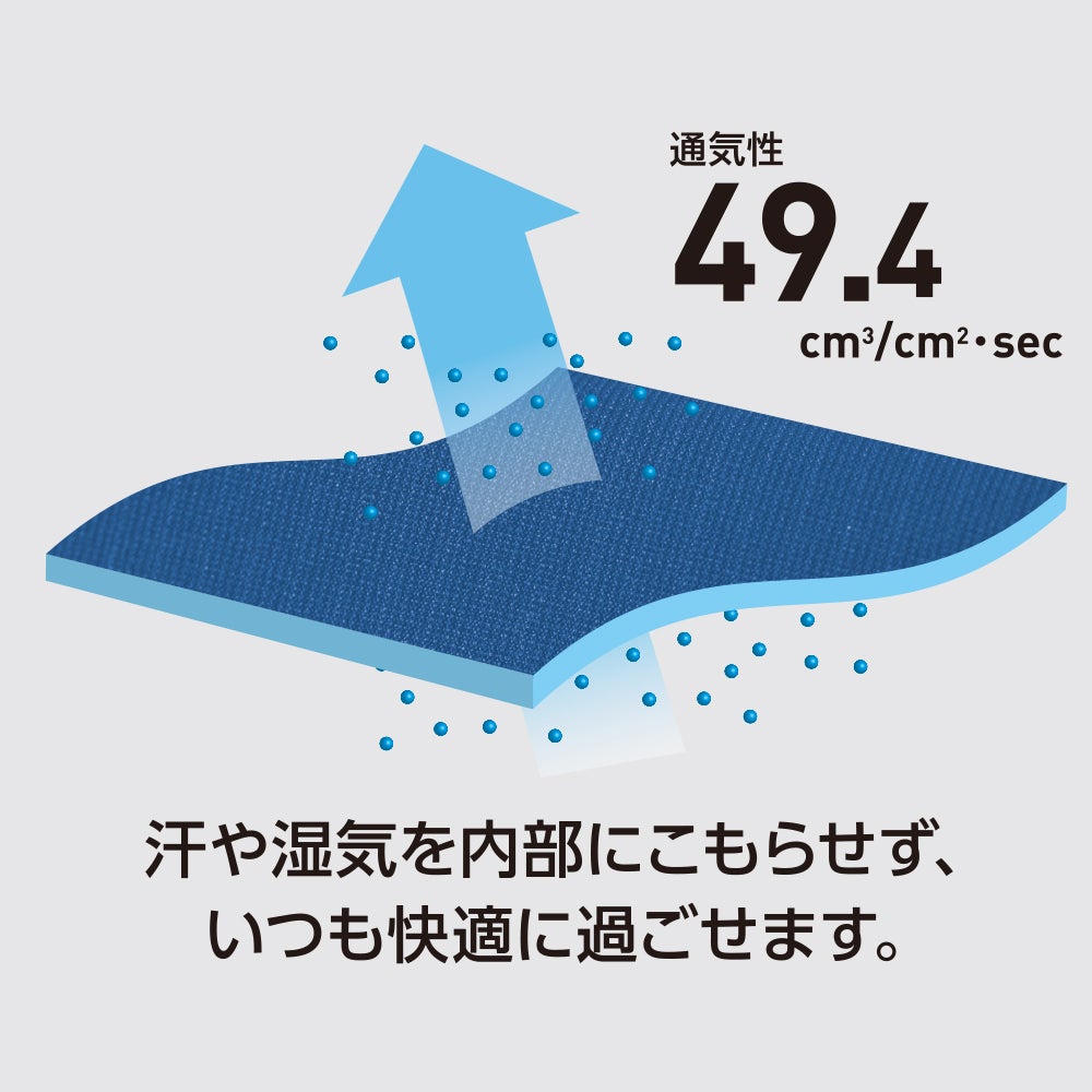 通気性49.4cm／cm・sec<br>汗や湿気を内部にこもらせず、いつも快適に過ごせます。
