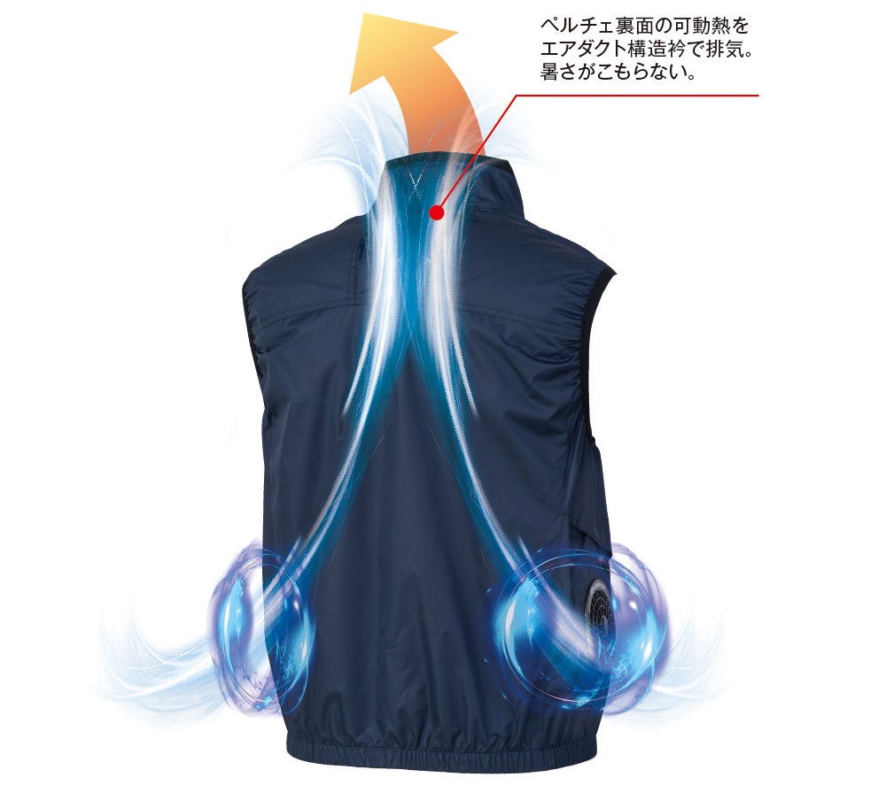 エアダクト構造衿<br>ペルチェ裏面の熱をエアダクト構造の衿から排出し、暑さがこもりにくい設計です。