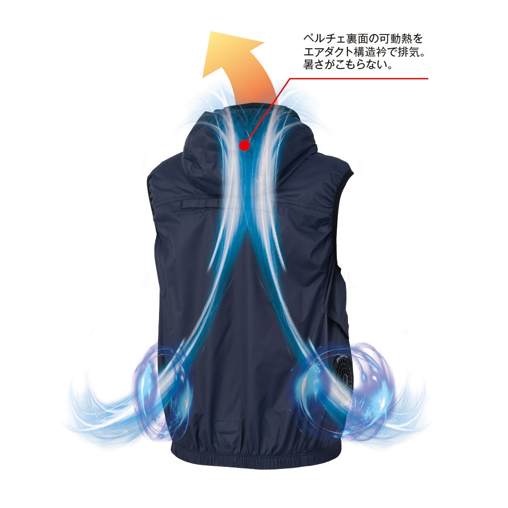 ペルチェ裏面の可動熱をエアダクト構造衿で排気。暑さがこもらない。