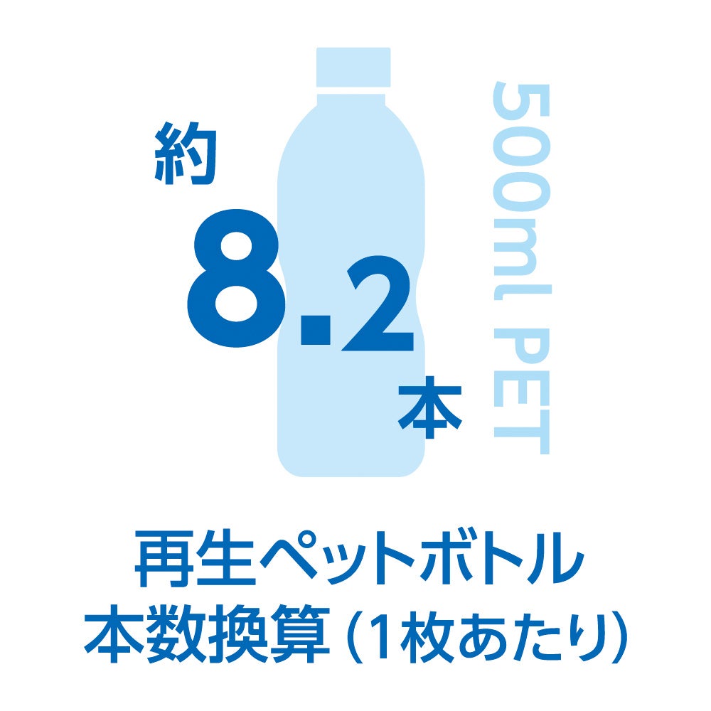 再生ペットボトル本数換算（1枚あたり）：約8.2本（500mL PET）