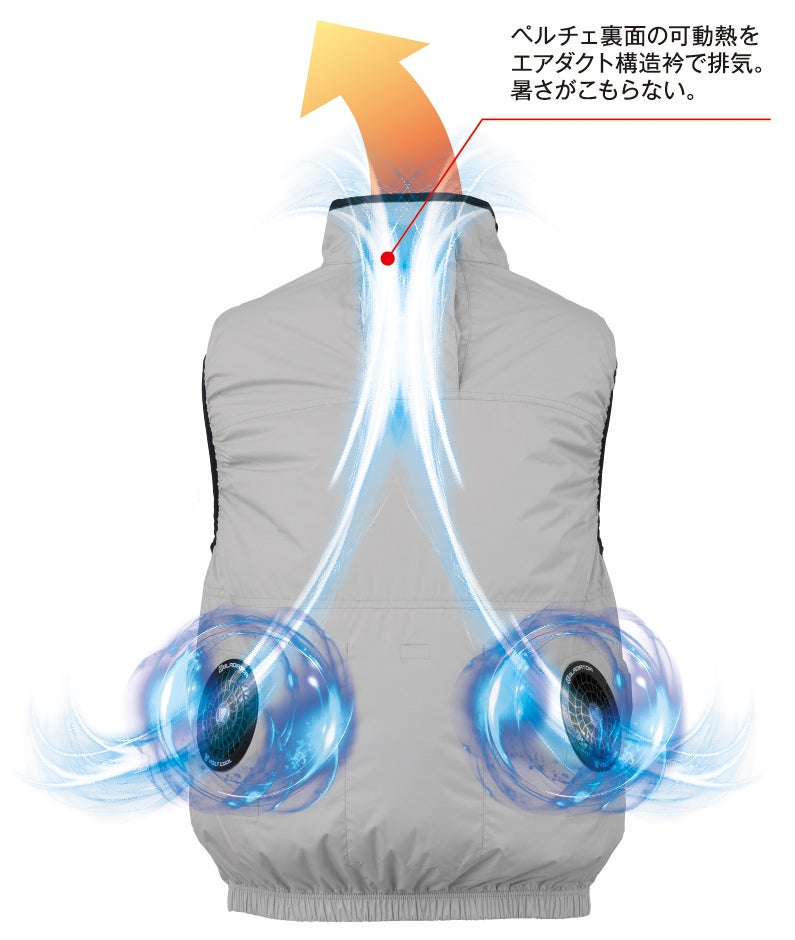 ペルチェ裏面の可動熱をエアダクト構造衿で排気。暑さがこもらない。