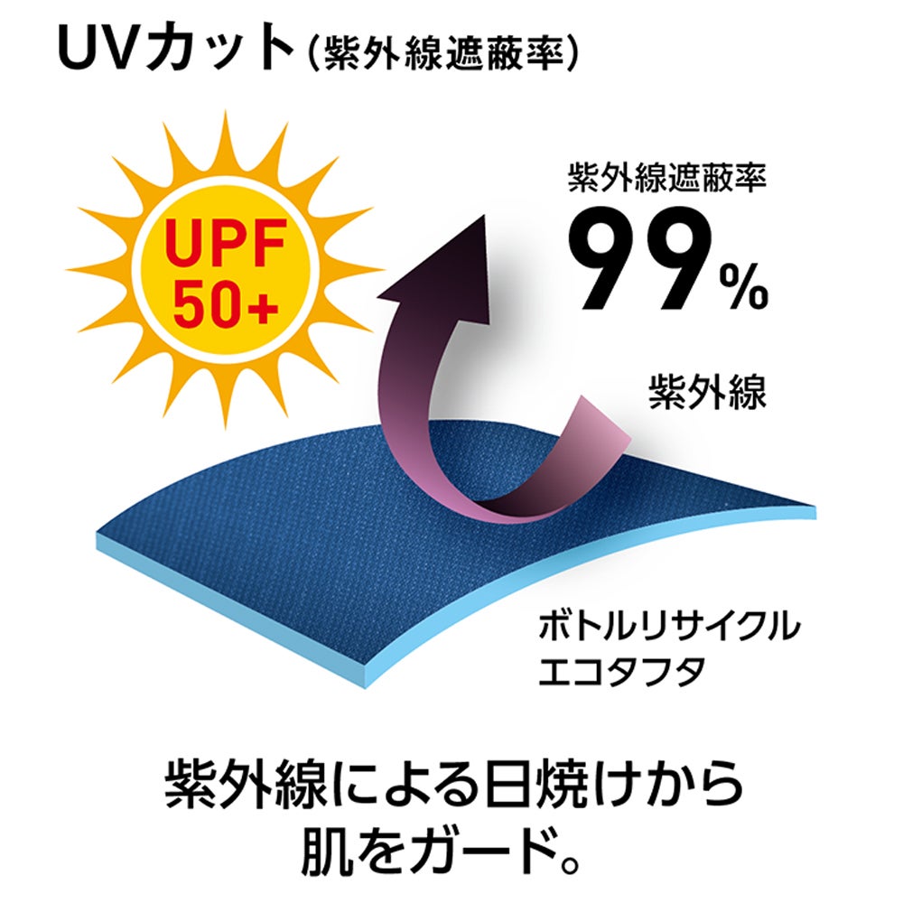 UVカット（紫外線遮蔽率）<br>紫外線遮蔽率99%。紫外線による日焼けから肌をガード。