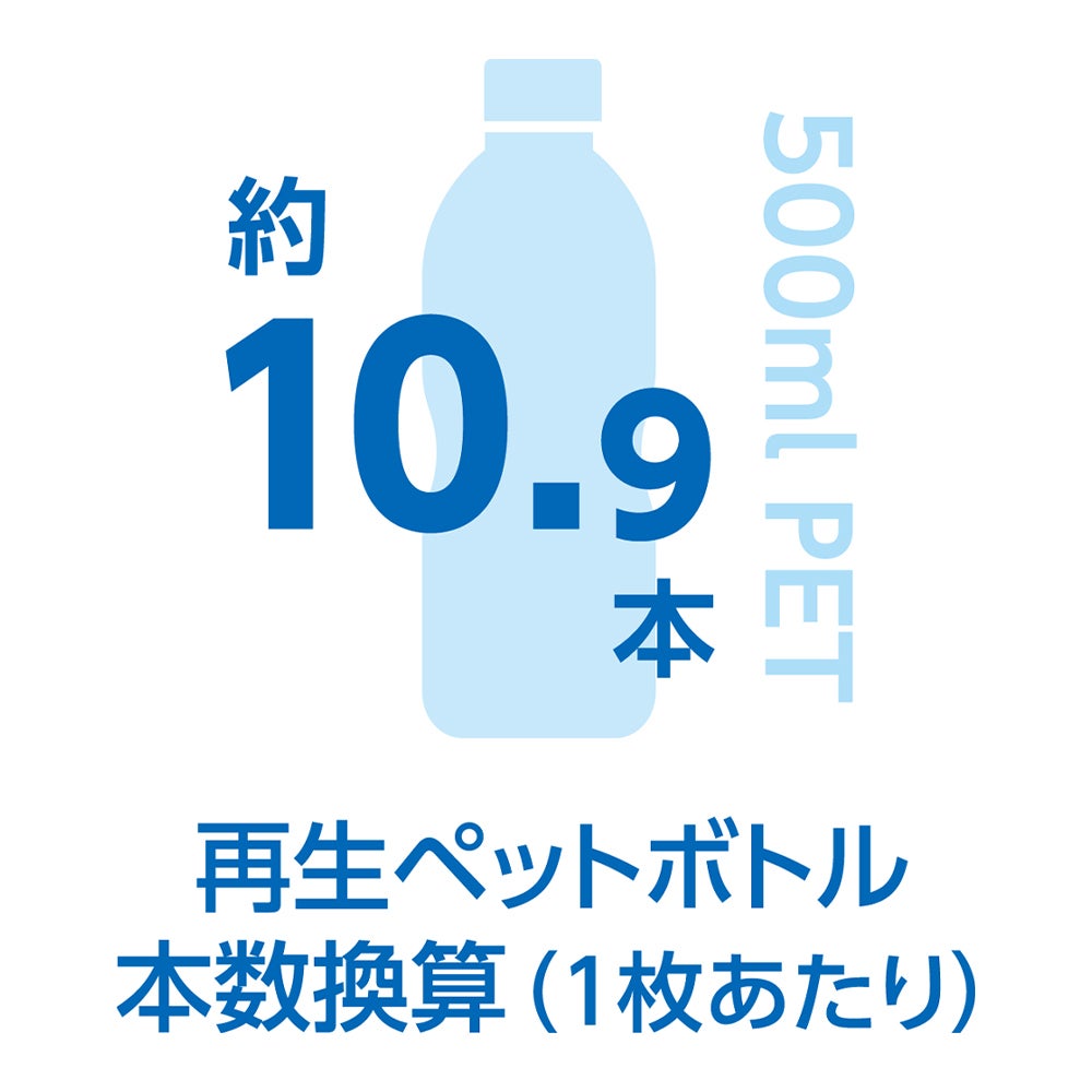 再生ペットボトル本数換算（1枚あたり）<br>約10.9本（500mL PET換算）