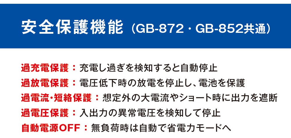 安全保護機能（GB-872・GB-852共通）<br>過充電保護・過放電保護・過電流／短絡保護・過電圧保護・自動電源OFF