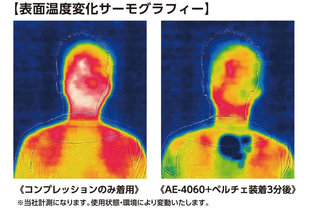 表面温度変化サーモグラフィー