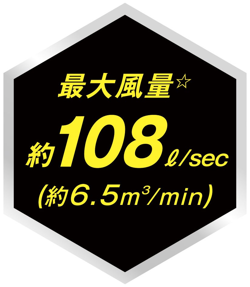 最大風量約108／sec（約6.5m／min）