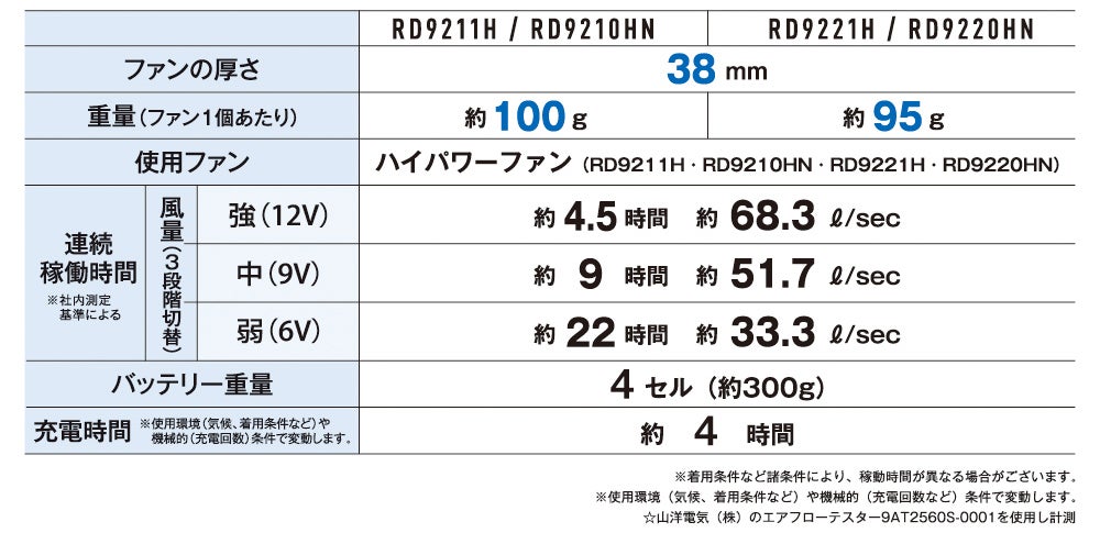 ハイパワーファン仕様比較（RD9211H・RD9210HN・RD9221H・RD9220HN）