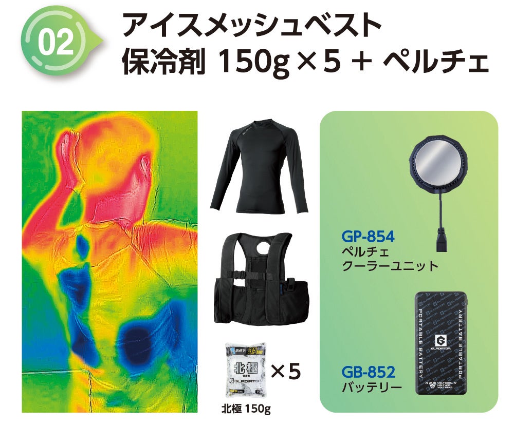 アイスメッシュベスト 保冷剤150g×5＋ペルチェ（組み合わせ別サーモグラフィ比較）