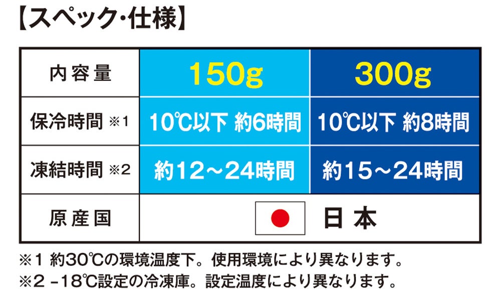 スペック・仕様<br>内容量150g：保冷時間10℃以下約6時間・凍結時間約1224時間／内容量300g：保冷時間10℃以下約8時間・凍結時間約1524時間／原産国：日本
