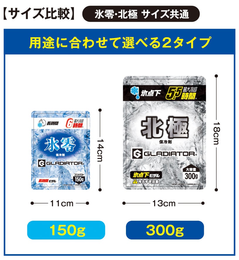 サイズ比較（氷零・北極 サイズ共通）<br>用途に合わせて選べる2タイプ：150g（11×14cm）／300g（13×18cm）