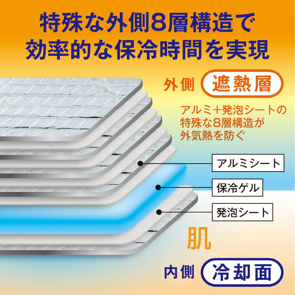 特殊な外側8層構造で効率的な保冷時間を実現<br>アルミ＋発泡シートの特殊な8層構造が外気熱を防ぐ