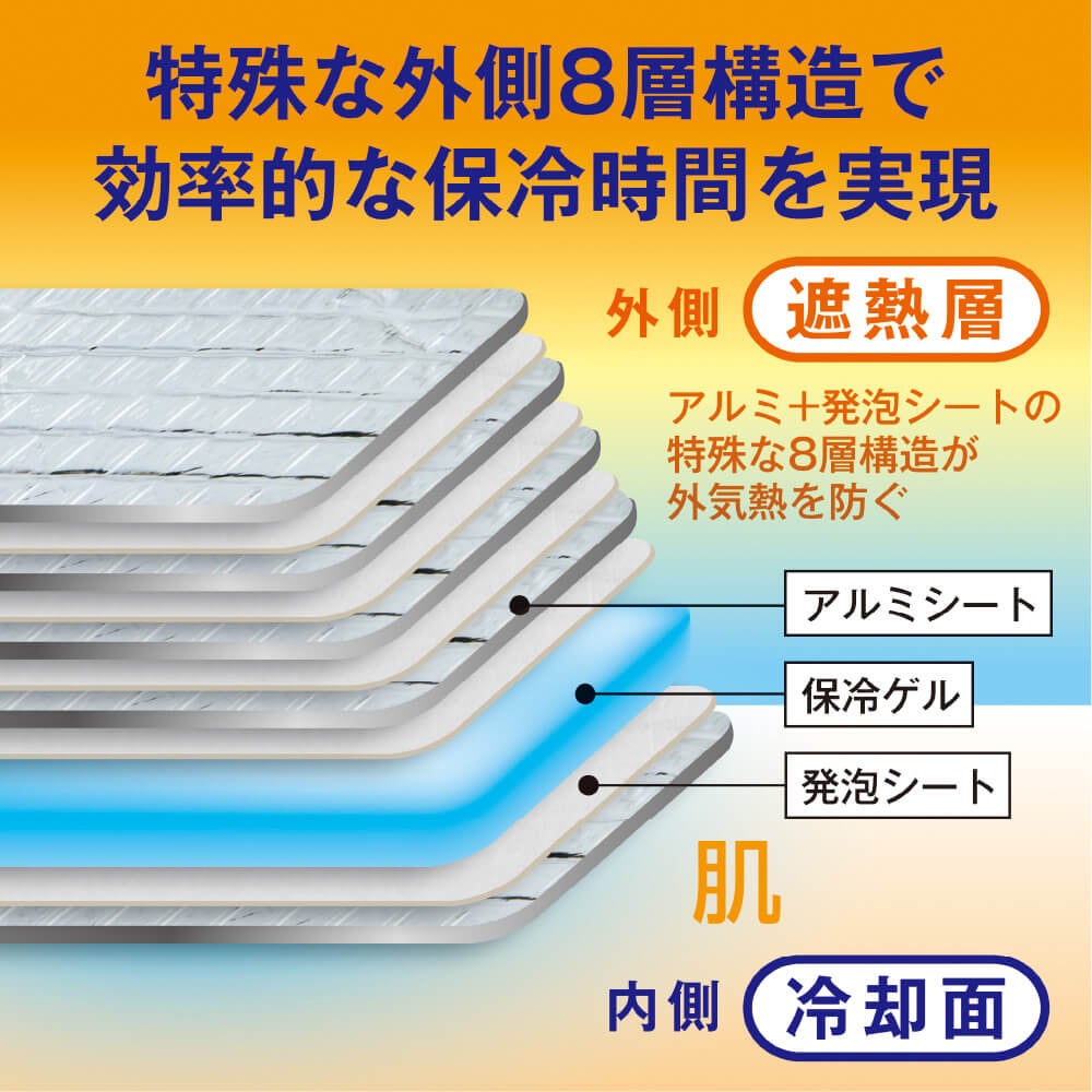 特殊な外側8層構造で効率的な保冷時間を実現<br>アルミ＋発泡シートの特殊な8層構造が外気熱を防ぐ