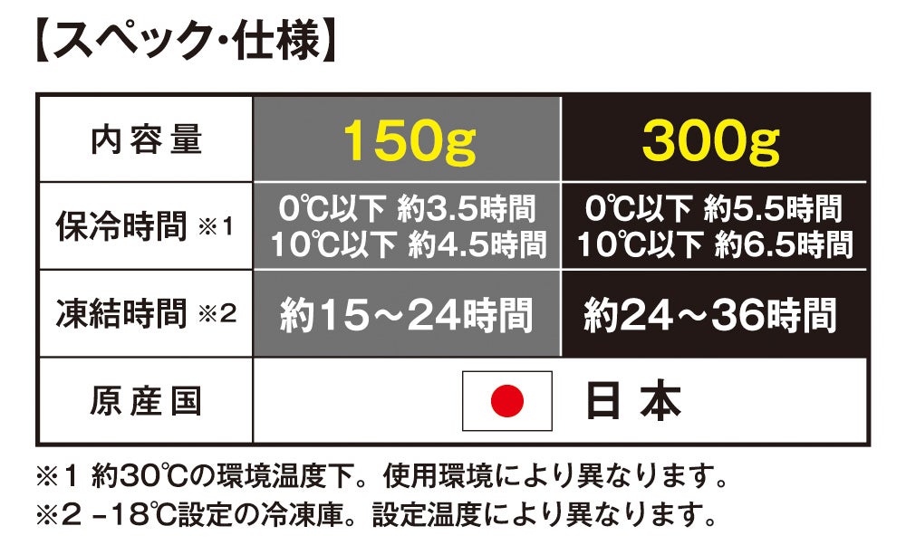 スペック・仕様<br>150g：0℃以下約3.5時間・10℃以下約4.5時間／300g：0℃以下約5.5時間・10℃以下約6.5時間／原産国：日本