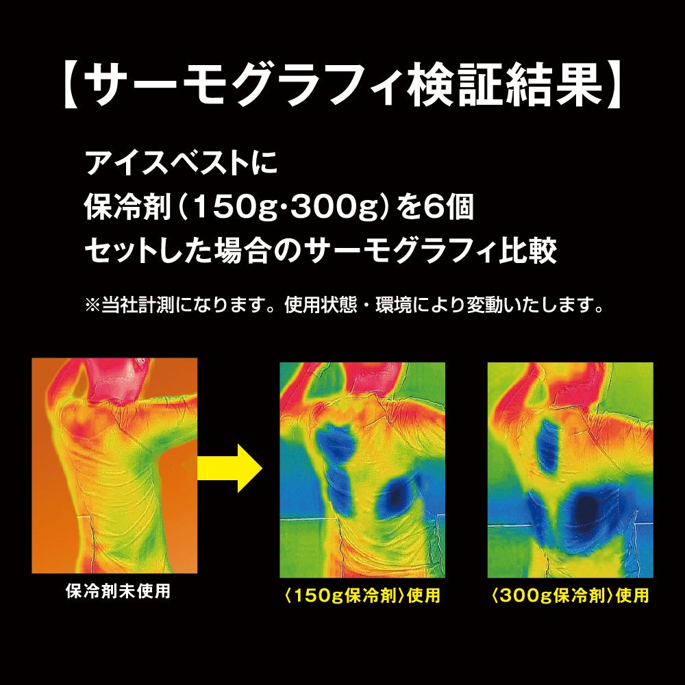 サーモグラフィ検証結果<br>アイスベストに保冷剤（150g・300g）を6個セットした場合のサーモグラフィ比較