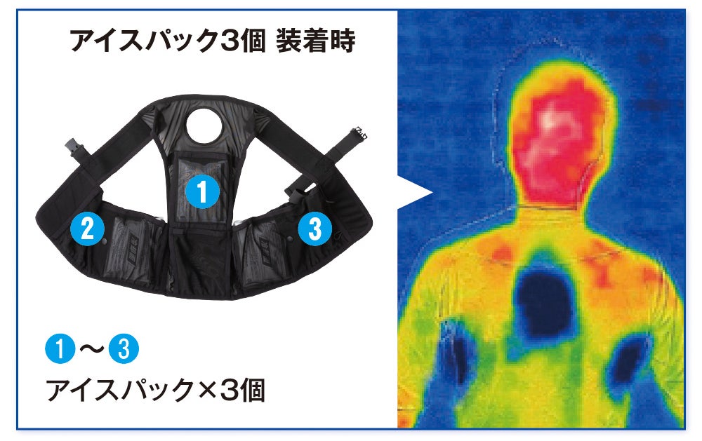 アイスパック3個 装着時<br> アイスパック×3個