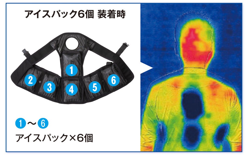 アイスパック6個 装着時<br> アイスパック×6個