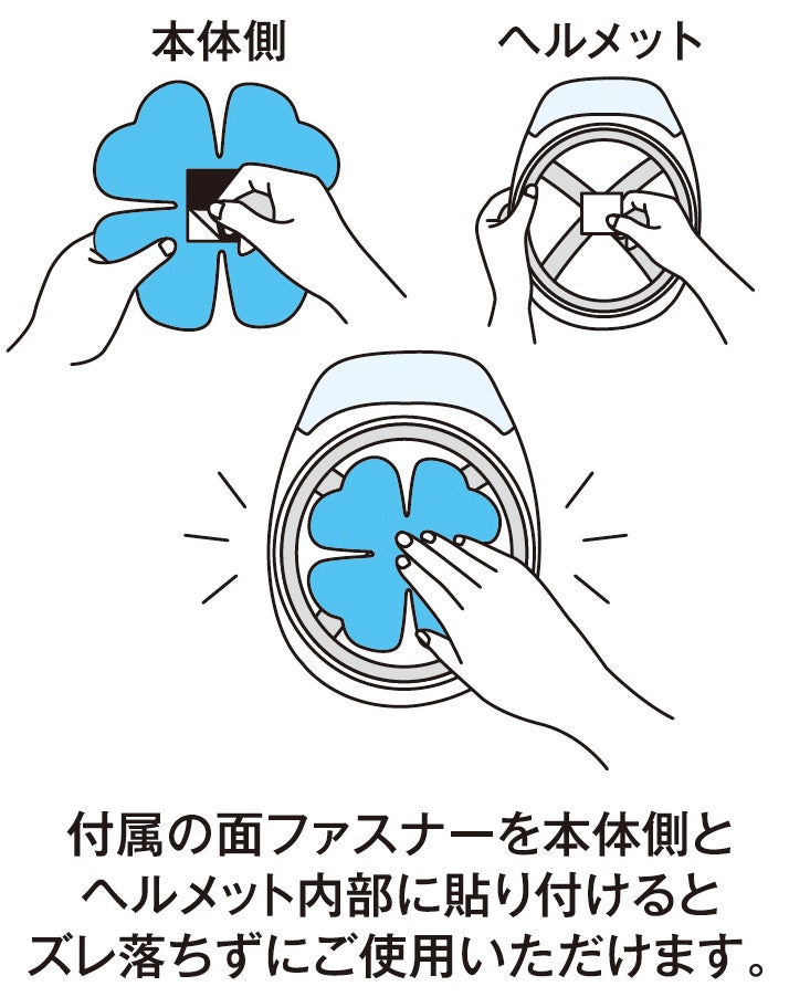 付属の面ファスナーを本体側とヘルメット内部に貼り付けるとズレ落ちずにご使用いただけます