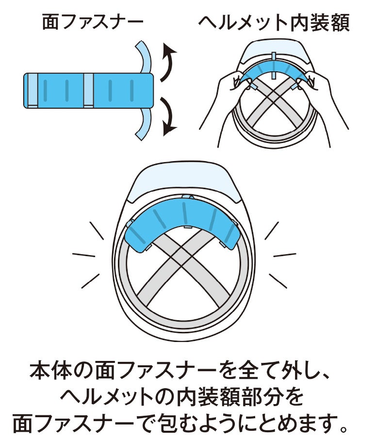 本体の面ファスナーを全て外し、ヘルメットの内装額部分を面ファスナーで包むようにとめます