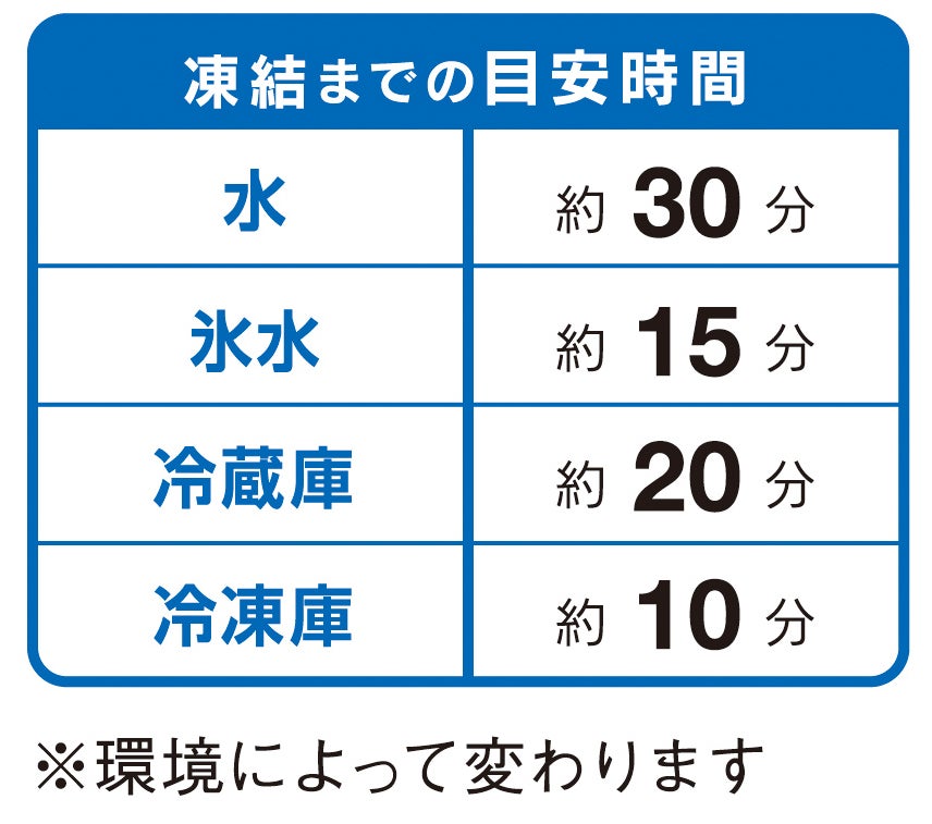 凍結までの目安時間<br>水約30分／氷水約15分／冷蔵庫約20分／冷凍庫約10分※環境によって変わります
