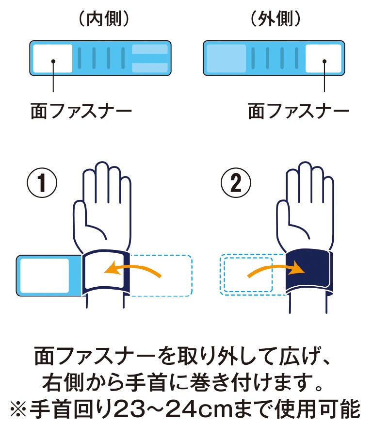 面ファスナーを取り外して広げ、右側から手首に巻き付けます<br>※手首回り23～24cmまで使用可能