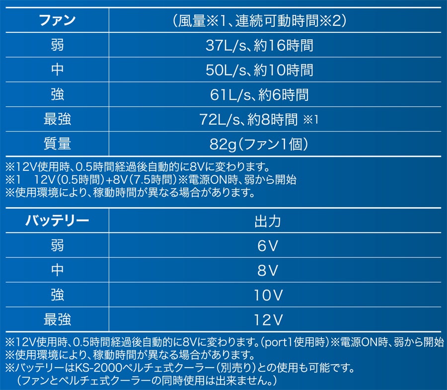 ●注意事項などご確認ください！