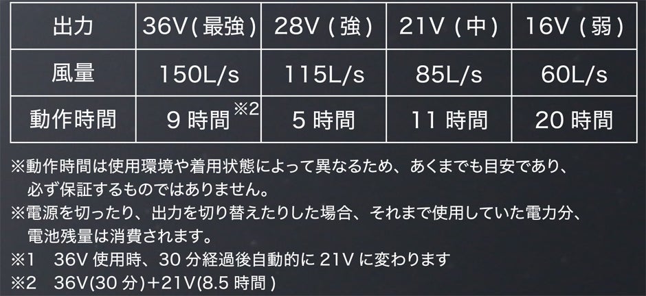●注意事項などご確認ください！