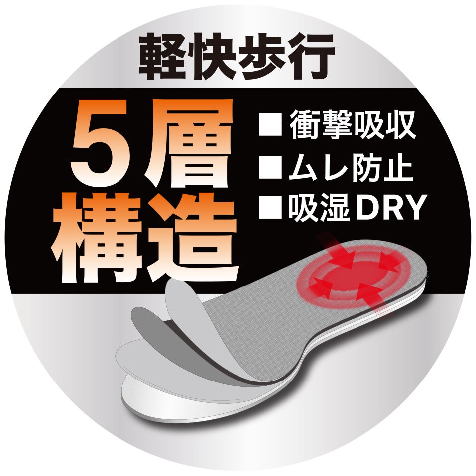 5層構造