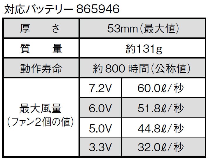 バッテリーの重さ等：詳細説明